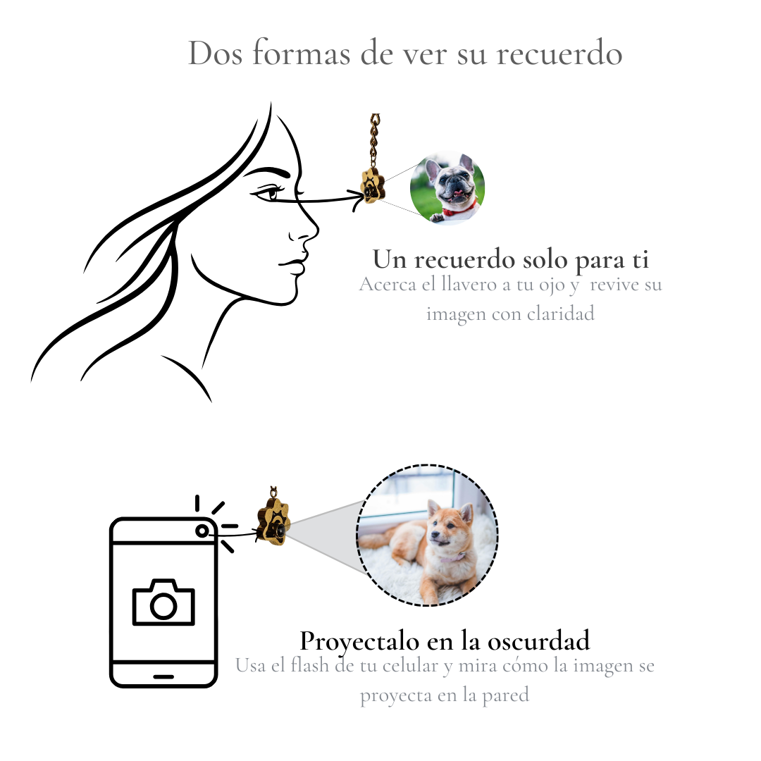 Llavero Huella con Proyección de Recuerdo